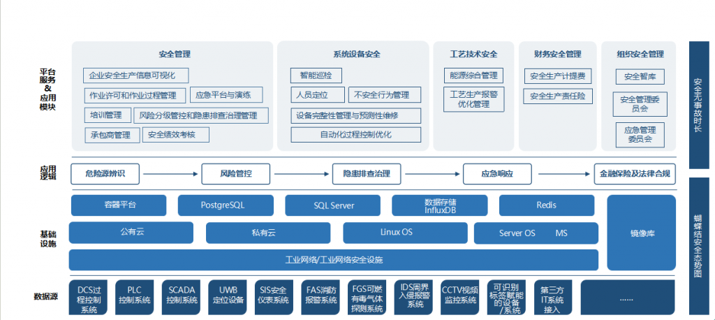 亿杰宛鸣成功入选陕西省数字化典型应用场景案例名单