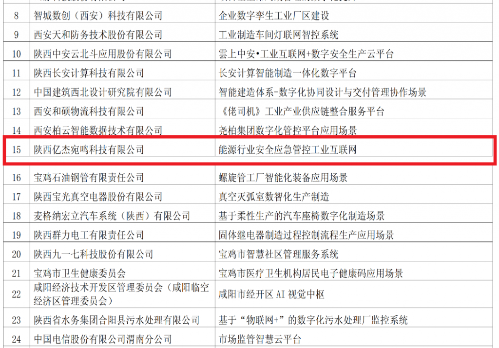 亿杰宛鸣成功入选陕西省数字化典型应用场景案例名单